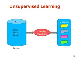 Unsupervised Learning
37
X
Input-1
Input-2
Input-3
.
.
.
Input-n
Learning
Algorithm
Clusters
 