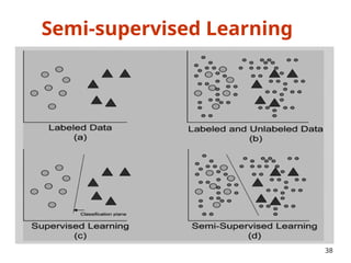 Semi-supervised Learning
38
 