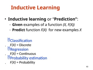 Inductive Learning
• Inductive learning or “Prediction”:
– Given examples of a function (X, F(X))
– Predict function F(X) for new examples X
Classification
 F(X) = Discrete
Regression
 F(X) = Continuous
Probability estimation
 F(X) = Probability
40
 