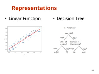 Representations
• Linear Function
47
• Decision Tree
 