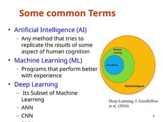 Some common Terms
• Artificial Intelligence (AI)
– Any method that tries to
replicate the results of some
aspect of human cognition
• Machine Learning (ML)
– Programs that perform better
with experience
• Deep Learning
– Its Subset of Machine
Learning
– ANN
– CNN 5
Deep Learning, I. Goodfellow
et al. (2016)
 