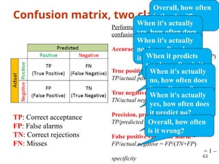Confusion matrix, two classes only
TP: Correct acceptance
FP: False alarms
TN: Correct rejections
FN: Misses
Performance measures calculated from the
confusion matrix:
Accuracy = (TN + TP)/total
= (TN + TP)/(TN+TP+FN+FP)
True positive rate, recall, sensitivity =
TP/actual positive = TP / (TP+FN)
True negative rate, specificity =
TN/actual negative = TN / (TN+FP)
Precision, predicted positive value =
TP/predicted positive = TP/(TP+FP)
False positive rate, false alarm =
FP/actual negative = FP/(TN+FP)
= 1 –
specificity 63
Overall, how often
is the classifier
correct?
When it's actually
yes, how often does
it predict yes?
When it's actually
no, how often does
it predict no?
When it predicts
yes, how often is it
correct?
When it's actually
no, how often does
it predict yes?
When it's actually
yes, how often does
it predict no?
Overall, how often
is it wrong?
 