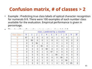 Confusion matrix, # of classes > 2
• Example : Predicting true class labels of optical character recognition
for numerals 0-9. There were 100 examples of each number class
available for the evaluation. Empirical performance is given in
percentage.
• The classifier allows the reject option, class label R.
65
 