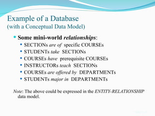 Example of a Database
(with a Conceptual Data Model)
 Some mini-world relationships:
 SECTIONs are of specific COURSEs
 STUDENTs take SECTIONs
 COURSEs have prerequisite COURSEs
 INSTRUCTORs teach SECTIONs
 COURSEs are offered by DEPARTMENTs
 STUDENTs major in DEPARTMENTs
Note: The above could be expressed in the ENTITY-RELATIONSHIP
data model.
Slide 1-12
 