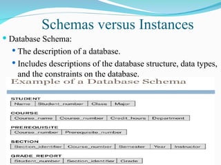 Schemas versus Instances
 Database Schema:
 The description of a database.
 Includes descriptions of the database structure, data types,
and the constraints on the database.
Slide 1-25
 