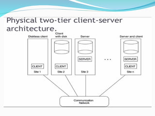 Unit-1-Introduction.ppt for the gigachad