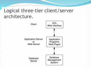 Unit-1-Introduction.ppt for the gigachad