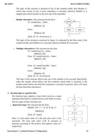 Introduction of data structures and algorithms | PDF