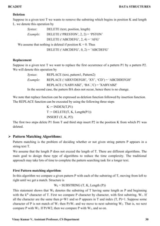 Introduction of data structures and algorithms | PDF