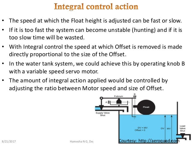 Introduction To Control Systems