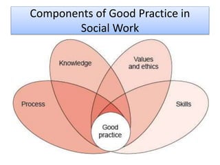 Components of Good Practice in
Social Work
 