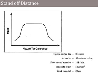 UNIT-1-Introduction_to_Unconventional_Machining_Processes.pptx
