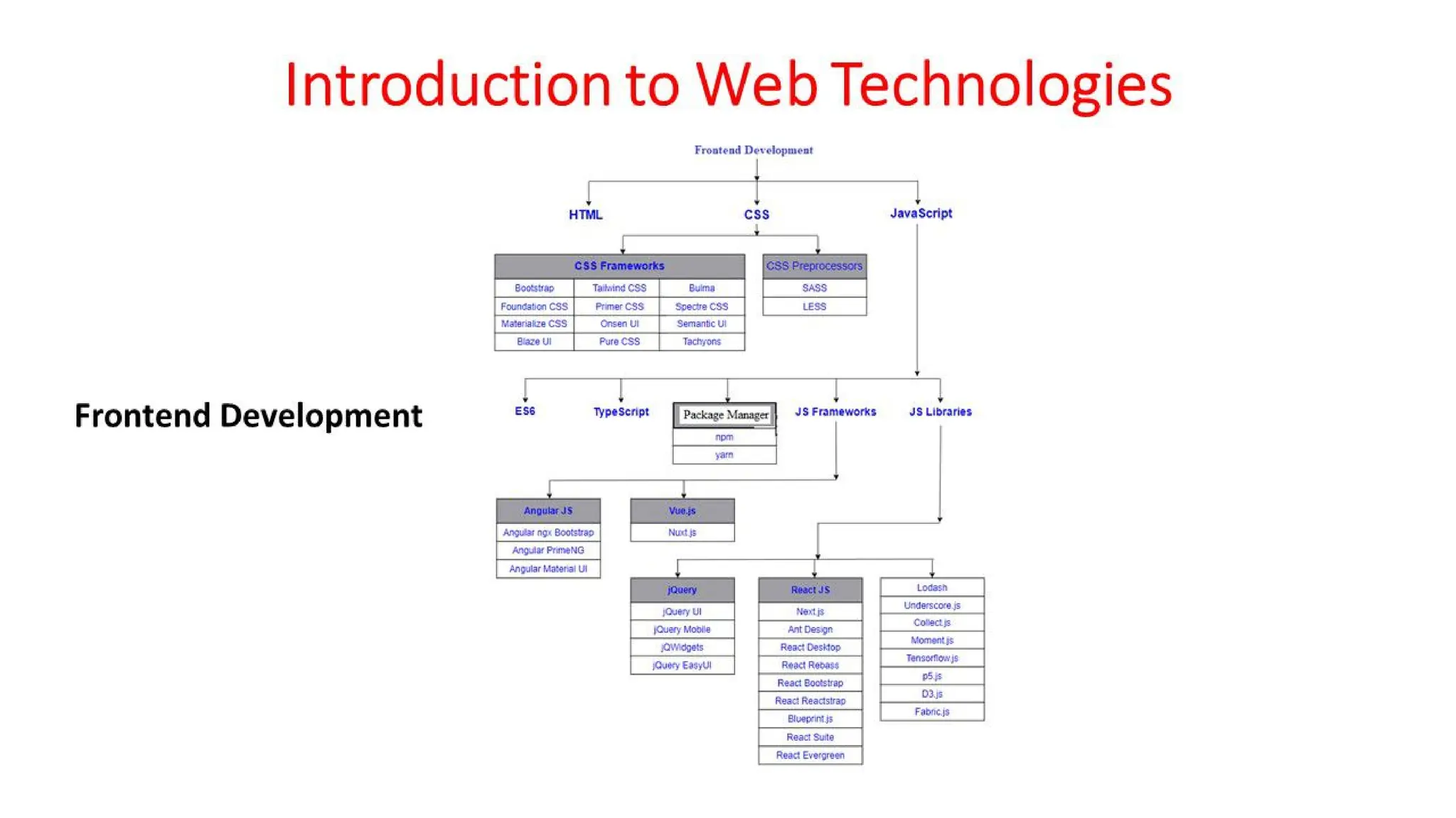 Unit - 1 - Introduction to Web Design | PDF