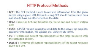 Unit - 1 - Introduction to Web Design