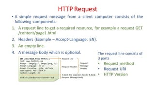 Unit - 1 - Introduction to Web Design