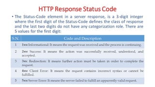 Unit - 1 - Introduction to Web Design