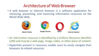 Unit - 1 - Introduction to Web Design