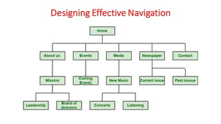Unit - 1 - Introduction to Web Design