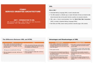 IT6801-SOA-Unit 1-Introduction to XML