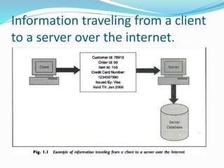Information traveling from a client
to a server over the internet.
 