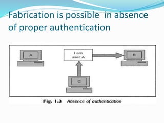 Fabrication is possible in absence
of proper authentication
 