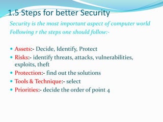 1.5 Steps for better Security
Security is the most important aspect of computer world
Following r the steps one should follow:-
 Assets:- Decide, Identify, Protect
 Risks:- identify threats, attacks, vulnerabilities,
exploits, theft
 Protection:- find out the solutions
 Tools & Technique:- select
 Priorities:- decide the order of point 4
 