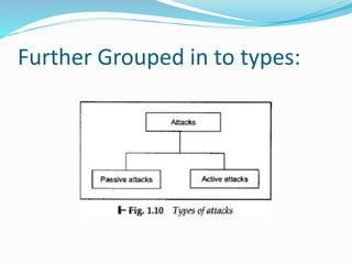 Further Grouped in to types:
 