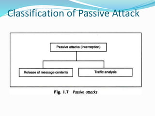 Classification of Passive Attack
 