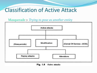 Classification of Active Attack
Masquerade :- Trying to pose as another entity
 
