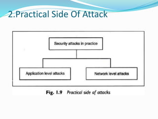 2.Practical Side Of Attack
 