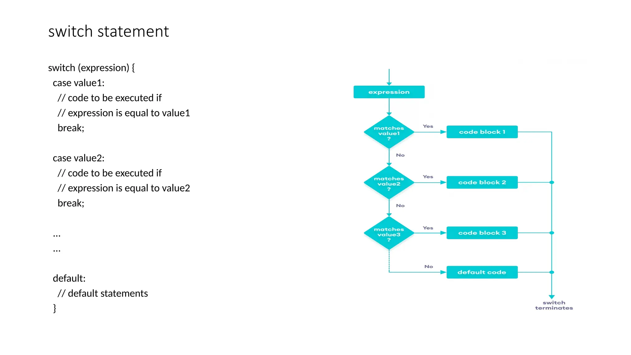 switch statement
switch (expression) {
case value1:
// code to be executed if
// expression is equal to value1
break;
case value2:
// code to be executed if
// expression is equal to value2
break;
...
...
default:
// default statements
}
 