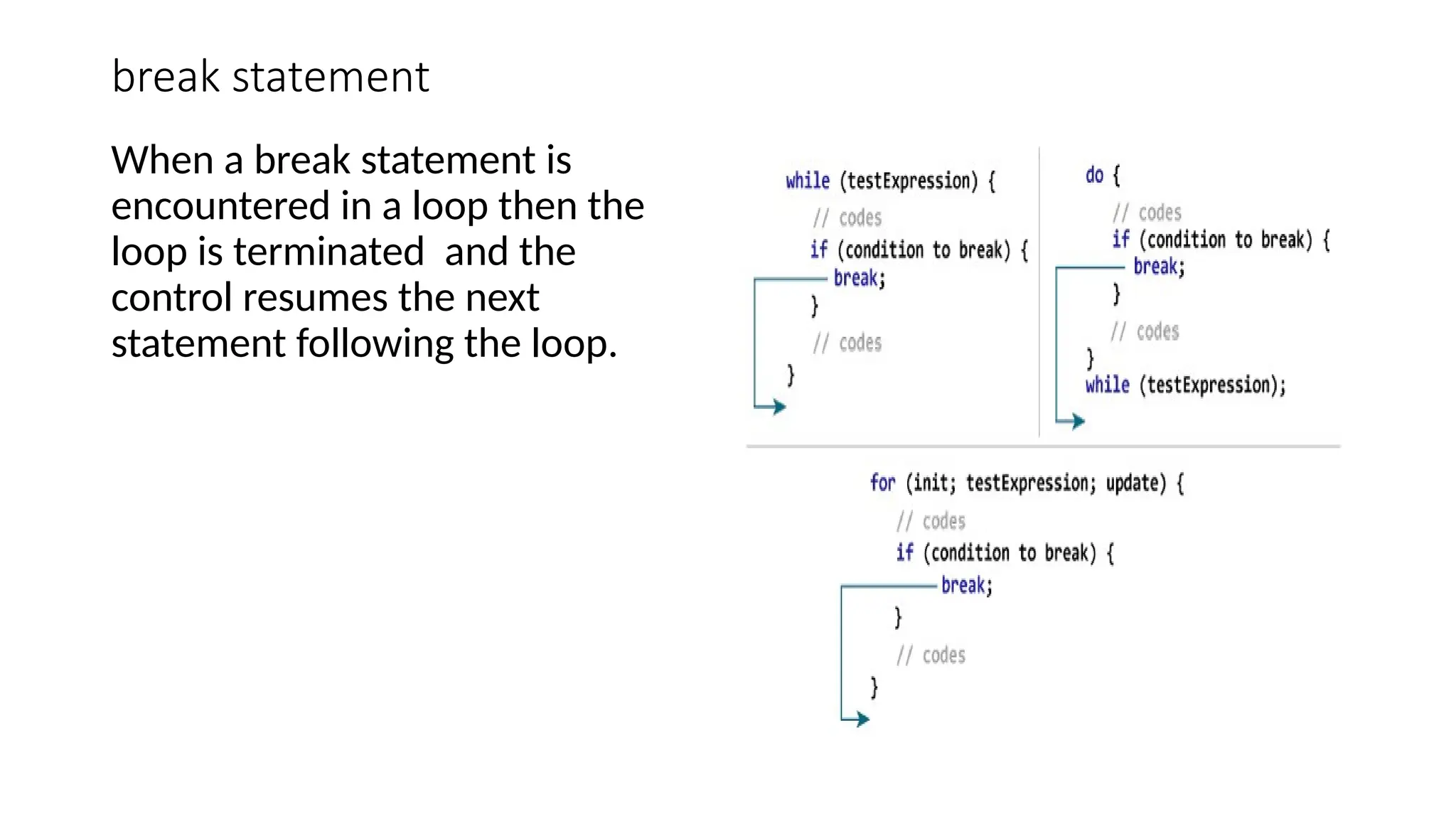 break statement
When a break statement is
encountered in a loop then the
loop is terminated and the
control resumes the next
statement following the loop.
 