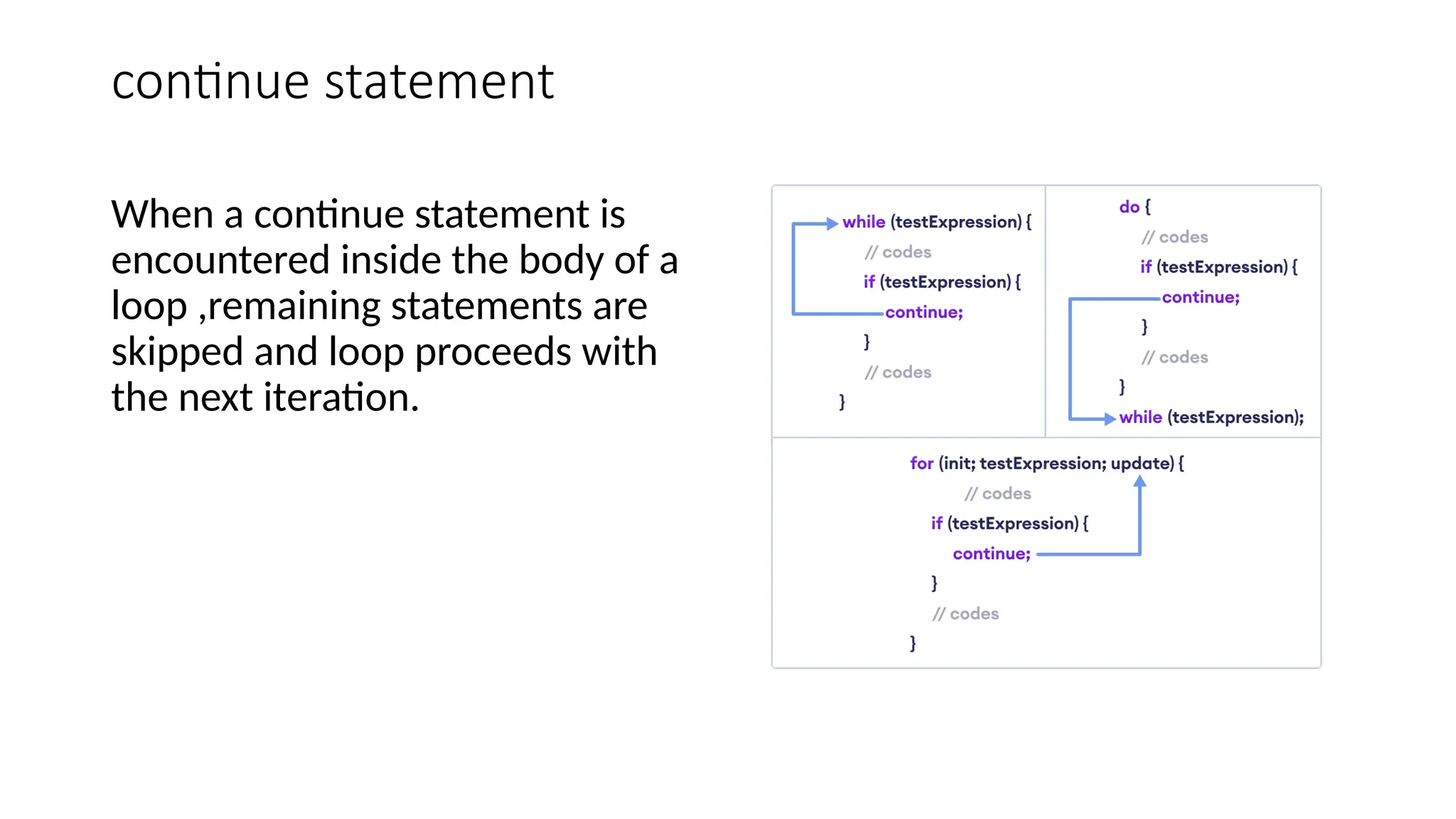 continue statement
When a continue statement is
encountered inside the body of a
loop ,remaining statements are
skipped and loop proceeds with
the next iteration.
 