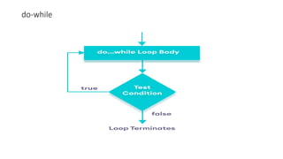 do-while
 