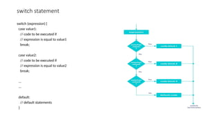 switch statement
switch (expression) {
case value1:
// code to be executed if
// expression is equal to value1
break;
case value2:
// code to be executed if
// expression is equal to value2
break;
...
...
default:
// default statements
}
 