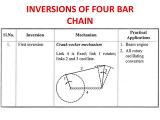 Kinematics of Machines | PPTX
