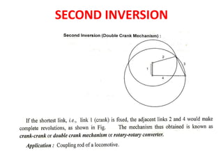 Second Inversion Sign Kinematics of Machines | PPTX