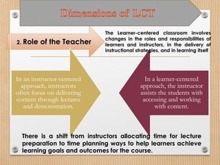 Unit-1-LEARNER-CENTERED-TEACHING-FOUNDATIONS-CHARACTERISTICS-summarized.pdf