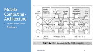 Unit 1 - mobile computing introduction | PDF