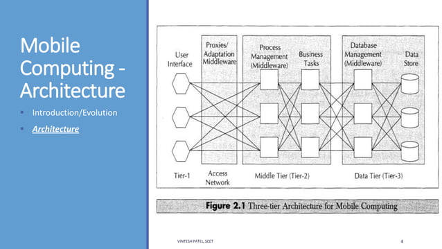 Unit 1 - mobile computing introduction | PPT