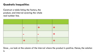 Quadratic Inequalities
Construct a table listing the factors, the
product, and interval covering the whole
real number line.
- + +
- - +
+ - +
Since , we look at the column of the interval where the product is positive. Hence, the solution
is
 
