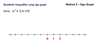 Quadratic Inequalities using sign graph
Solve: 𝑥2
+3 𝑥 <0
0 1 2
Method 2 – Sign Graph
 