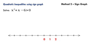 Sign Graph In Math Unit-1-Mod-6-Quadratic-Inequalities.pptx
