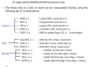 100 
III. Logic and bit MANIPULATION Instructions (12) 
 