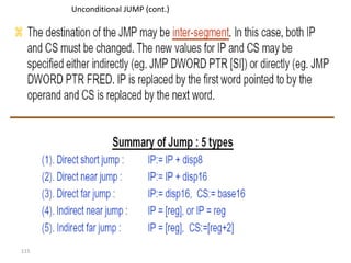 115 
Unconditional JUMP (cont.) 
 