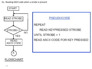 Ex.: Reading ASCII code when a strobe is present 
120 
 