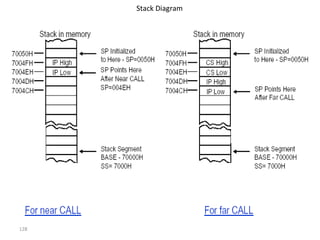 128 
Stack Diagram 
 