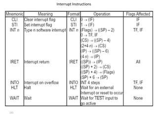 131 
Interrupt Instructions 
 