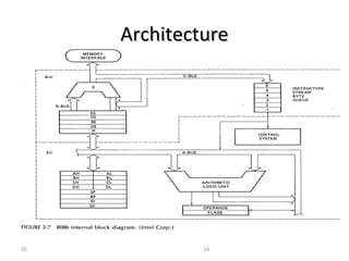 AArrcchhiitteeccttuurree 
16 16 
 