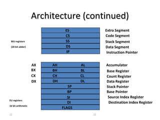 AArrcchhiitteeccttuurree ((ccoonnttiinnuueedd)) 
ES 
CS 
SS 
DS 
IP 
AH 
BH 
CH 
DH 
AL 
BL 
CL 
DL 
SP 
BP 
SI 
DI 
FLAGS 
AX 
BX 
CX 
DX 
22 22 
Extra Segment 
Code Segment 
Stack Segment 
Data Segment 
Instruction Pointer 
Accumulator 
Base Register 
Count Register 
Data Register 
Stack Pointer 
Base Pointer 
Source Index Register 
Destination Index Register 
BIU registers 
(20 bit adder) 
EU registers 
16 bit arithmetic 
 